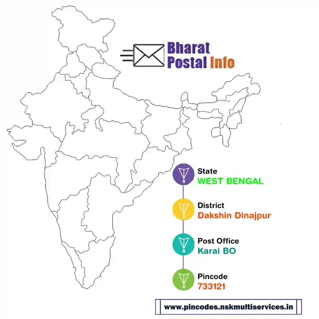 west bengal-dakshin dinajpur-karai bo-733121